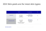 ZO SkinHealth Restorative Peel for Sensitive Skin
