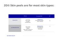 ZO SkinHealth Stimulating Peel